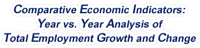 Michigan - Year vs. Year Analysis of Total Employment Growth and Change, 1969-2022