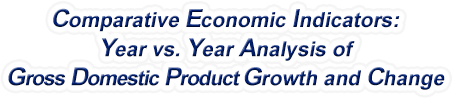 Michigan - Year vs. Year Analysis of Gross Domestic Product Growth and Change, 1969-2022