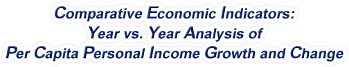 Michigan - Year vs. Year Analysis of Per Capita Personal Income Growth and Change, 1969-2022