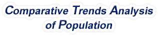 Michigan - Comparative Trends Analysis of Population, 1969-2022