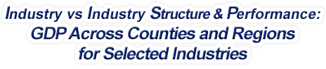 Michigan - Industry vs. Industry Structure & Performance: GDP Across Counties and Regions for Selected Industries