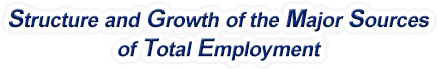 Michigan Structure & Growth of the Major Sources of Total Employment