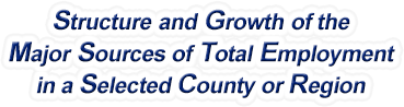 Michigan Structure & Growth of the Major Sources of Total Employment in a Selected County or Region