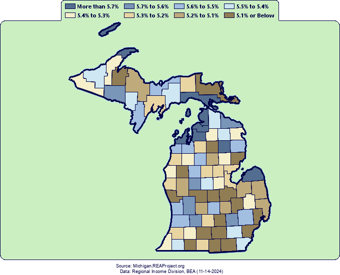 Michigan - Comparative Trends Analysis Of Bellwether Economic ...