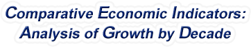 Michigan - Comparative Economic Indicators: Analysis of Growth By Decade, 1970-2022