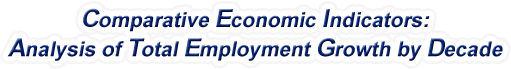 Michigan - Analysis of Total Employment Growth by Decade, 1970-2022