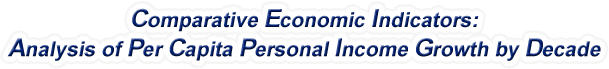 Michigan - Analysis of Per Capita Personal Income Growth by Decade, 1970-2022