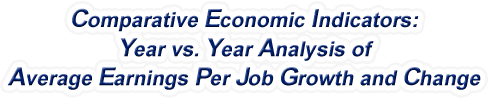 Michigan - Year vs. Year Analysis of Average Earnings Per Job Growth and Change, 1969-2022