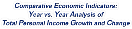 Michigan - Year vs. Year Analysis of Total Personal Income Growth and Change, 1969-2022